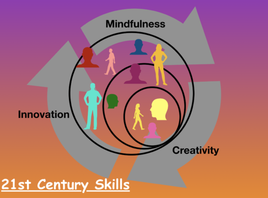 Visual representation of innovation and creativity