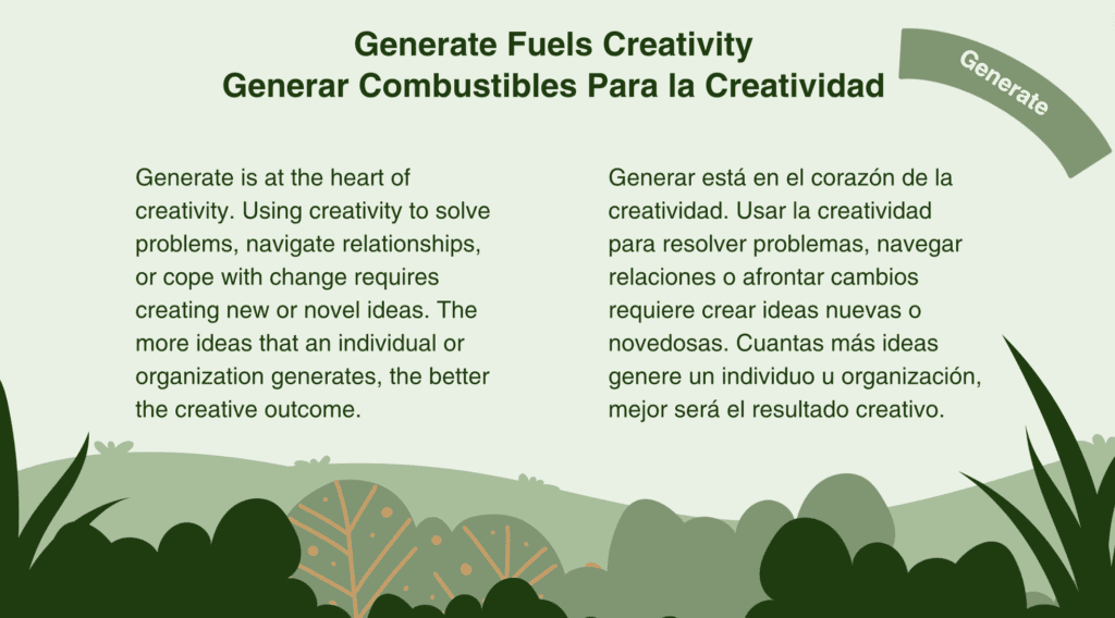 Generate is at the heart of creativity. Using creativity to solve problems, navigate relationships, or cope with change requires creating new or novel ideas. The more ideas that an individual or organization generates, the better the creative outcome.